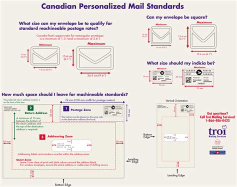 canada post envelope size chart.